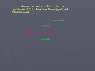 Assume the centre of the “box” of the hyperbola is at (0,0).  Now draw the conjugate and transverse axis. 0.75 km 0.75 km Transverse Axis 2 km 2 km 