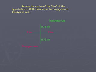 0.75 km Assume the centre of the “box” of the hyperbola is at (0,0).  Now draw the conjugate and transverse axis. 0.75 km Transverse Axis 2 km 2 km Conjugate Axis 