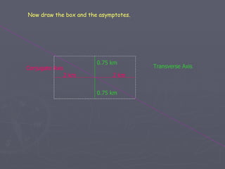 Now draw the box and the asymptotes. 2 km 2 km 0.75 km 0.75 km Transverse Axis Conjugate Axis 