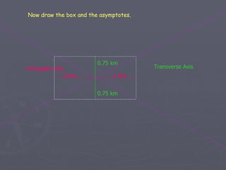 Now draw the box and the asymptotes. 2 km 2 km 0.75 km 0.75 km Transverse Axis Conjugate Axis 