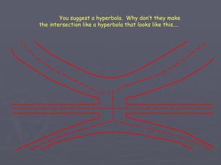 You suggest a hyperbola.  Why don’t they make the intersection like a hyperbola that looks like this.... 