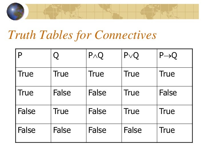 truth reasoning mathematical table Mathreasoning