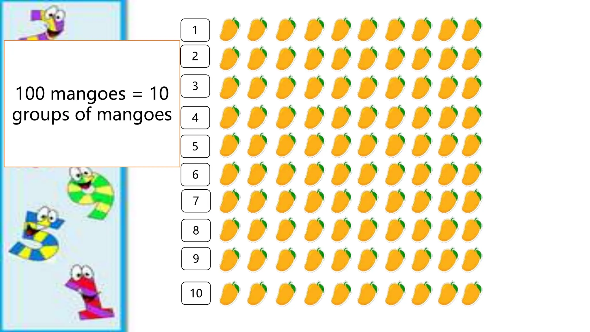 1
2
3
4
5
6
7
8
9
10
100 mangoes = 10
groups of mangoes
 