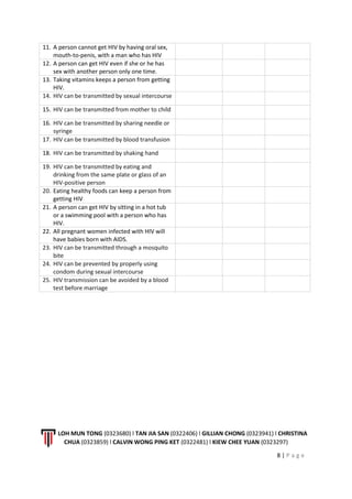 LOH MUN TONG (0323680) l TAN JIA SAN (0322406) l GILLIAN CHONG (0323941) l CHRISTINA
CHUA (0323859) l CALVIN WONG PING KET (0322481) l KIEW CHEE YUAN (0323297)
8 | P a g e
11. A person cannot get HIV by having oral sex,
mouth-to-penis, with a man who has HIV
12. A person can get HIV even if she or he has
sex with another person only one time.
13. Taking vitamins keeps a person from getting
HIV.
14. HIV can be transmitted by sexual intercourse
15. HIV can be transmitted from mother to child
16. HIV can be transmitted by sharing needle or
syringe
17. HIV can be transmitted by blood transfusion
18. HIV can be transmitted by shaking hand
19. HIV can be transmitted by eating and
drinking from the same plate or glass of an
HIV-positive person
20. Eating healthy foods can keep a person from
getting HIV
21. A person can get HIV by sitting in a hot tub
or a swimming pool with a person who has
HIV.
22. All pregnant women infected with HIV will
have babies born with AIDS.
23. HIV can be transmitted through a mosquito
bite
24. HIV can be prevented by properly using
condom during sexual intercourse
25. HIV transmission can be avoided by a blood
test before marriage
 