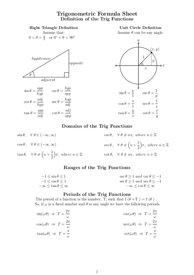 Math Resources Trigonometric Formulas Class 11th And 12th Math Resources Trigonometric Formulas Class 11th And 12th
