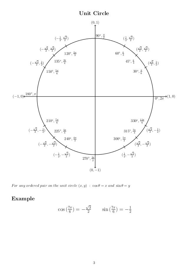 Math Resources Trigonometric Formulas Class 11th And 12th Math Resources Trigonometric Formulas Class 11th And 12th