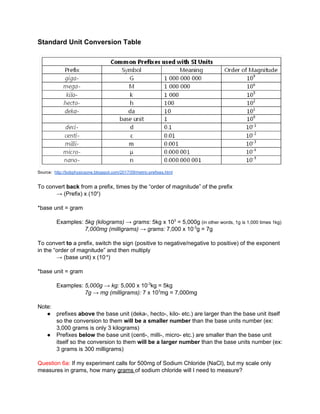 Comprehensive Math Review for General Chemistry I Students | PDF