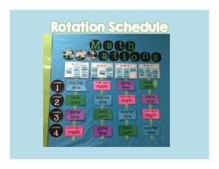 Math Rotations: A Strategy for Teaching Math