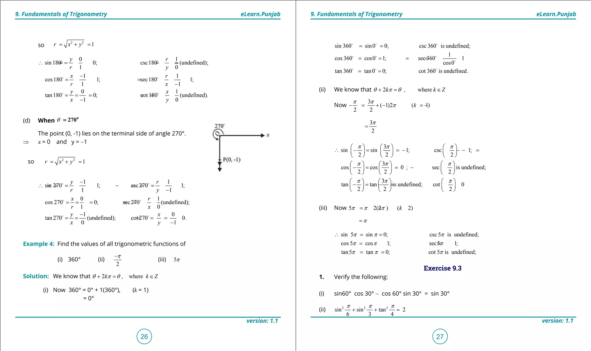 1. Quadratic Equations eLearn.Punjab 1. Quadratic Equations eLearn.Punjab
9. Fundamentals of Trigonometry 9. Fundamentals of TrigonometryeLearn.Punjab eLearn.Punjab
26
version: 1.1 version: 1.1
27
so
2 2
1r x y= + =
0 1
sin180 0; csc180 (undefined);
1 0
1 1
cos180 1; sec180 1;
1 1
0 1
tan180 0; cot180 (undefined).
1 0
y r
r y
x r
r x
y x
x y
∴ === ==
-
= = = - = = = -
-
= = = = =
-
 
 
 
(d) When q 270= o
The point (0, -1) lies on the terminal side of angle 270°.
⇒ x = 0 and y = -1
so 2 2
1r x y= + =
1 1
sin 270 1; csc270 1;
1 1
0 1
cos 270 0; sec270 (undefined);
1 0
1 0
tan270 (undefined); cot270 0.
0 1
y r
r y
x r
r x
y x
x y
-
∴ ===- ===-
-
= = = = =
-
= = = = =
-
 
 
 
Example 4: Find the values of all trigonometric functions of
(i) 360° (ii)
2
p-
(iii) 5p
Solution: We know that 2 , wherek k Zq p q+= ∈
(i) Now 360° = 0° + 1(360°), (k = 1)
= 0°
sin 360 sin0 0; csc 360 is undefined;
1
cos 360 cos0 1; sec 360 1
cos0
tan 360 tan0 0; cot 360 is undefined.
= =
= = = =
= =
  
  

  
(ii) We know that 2 , wherek k Zq p q+= ∈
Now
3
( 1)2 ( 1)
2 2
k
p p
p- = + - =-
3
2
p
=
3
sin sin 1; csc 1;
2 2 2
3
cos cos 0 ; sec is undefined;
2 2 2
3
tan tan is undefined; cot 0
2 2 2
p p p
p p p
p p p
     
∴ - = =- - =-     
     
     
-= = -     
     
     
-= -=     
     
(iii) Now 5 2(2 ) ( 2)kp p p=+ =
p=
sin 5 sin 0; csc 5 is undefined;
cos 5 cos 1; sec5 1;
tan5 tan 0; cot 5 is undefined;
p p p
p p p
p p p
∴ = =
= = - =
= =
Exercise 9.3
1. Verify the following:
(i) sin60° cos 30° - cos 60° sin 30° = sin 30°
(ii) 2 2 2
sin sin tan 2
6 3 4
p p p
+ + =
 