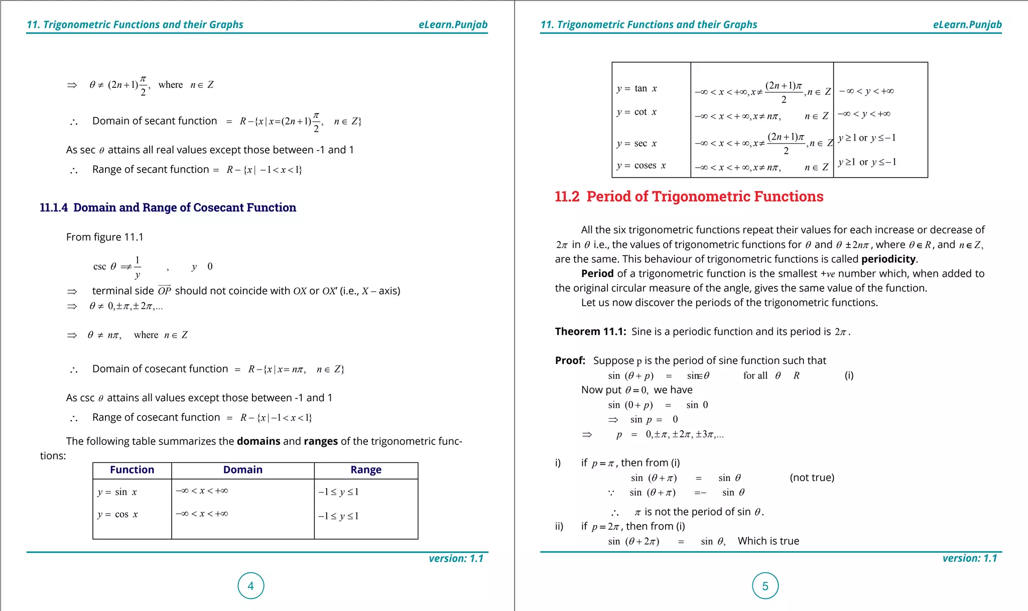 1. Quadratic Equations eLearn.Punjab 1. Quadratic Equations eLearn.Punjab
11. Trigonometric Functions and their Graphs 11. Trigonometric Functions and their GraphseLearn.Punjab eLearn.Punjab
4
version: 1.1 version: 1.1
5
(2 1) , where
2
n n Z
p
q⇒ ≠ + ∈
a
Domain of secant function { | (2 1) , }
2
R x x n n Z
p
= - = + ∈
As sec q attains all real values except those between -1 and 1
a
Range of secant function { | 1 1}R x x= - - < <
11.1.4 Domain and Range of Cosecant Function
From igure 11.1
1
csc , 0y
y
q= ≠
⇒ terminal side OP

should not coincide with OX or OX’ (i.e., X - axis)
0, , 2 ,...q p p⇒ ≠ ± ±
, wheren n Zq p⇒ ≠ ∈
a
Domain of cosecant function { | , }R x x n n Zp= - = ∈
As csc q attains all values except those between -1 and 1
a
Range of cosecant function { | 1 1}R x x= - - < <
The following table summarizes the domains and ranges of the trigonometric func-
tions:
Function Domain Range
siny x=
cosy x=
x-∞ < < +∞
x-∞ < < +∞
1 1y- ≤ ≤
1 1y- ≤ ≤
tany x=
coty x=
secy x=
cosesy x=
(2 1)
, ,
2
p+
-∞ < < +∞ ≠ ∈
n
x x n Z
, ,x x n n Zp-∞ < < + ∞ ≠ ∈
(2 1)
, ,
2
p+
-∞ < < + ∞ ≠ ∈
n
x x n Z
, ,x x n n Zp-∞ < < + ∞ ≠ ∈
y- ∞ < < +∞
y-∞ < < +∞
1 or 1y y≥ ≤-
1 or 1y y≥ ≤-
11.2 Period of Trigonometric Functions
All the six trigonometric functions repeat their values for each increase or decrease of
2p in q i.e., the values of trigonometric functions for q and q ±2np , where Rq ∈ , and ,n Z∈
are the same. This behaviour of trigonometric functions is called periodicity.
Period of a trigonometric function is the smallest +ve number which, when added to
the original circular measure of the angle, gives the same value of the function.
Let us now discover the periods of the trigonometric functions.
Theorem 11.1: Sine is a periodic function and its period is 2p .
Proof: Suppose p is the period of sine function such that
sin ( ) sin for allp Rq q q+= ∈ (i)
Now put 0,q = we have
sin (0 ) sin 0p+ =
sin 0p⇒ =
0, , 2 , 3 ,...p p p p⇒ = ± ± ±
i) if p p= , then from (i)
sin ( ) sinq p q+ = (not true)
sin ( ) sinq p q+ =-
a
p is not the period of sin q .
ii) if 2pp = , then from (i)
sin ( 2 ) sin ,q p q+ = Which is true
 