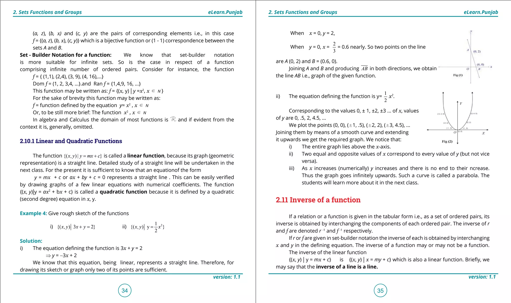 1. Quadratic Equations eLearn.Punjab 1. Quadratic Equations eLearn.Punjab
2. Sets Functions and Groups 2. Sets Functions and GroupseLearn.Punjab eLearn.Punjab
34
version: 1.1 version: 1.1
35
(a, z), (b, x) and (c, y) are the pairs of corresponding elements i.e., in this case
f = {(a, z), (b, x), (c, y)} which is a bijective function or (1 - 1) correspondence between the
sets A and B.
Set - Builder Notation for a function: We know that set-builder notation
is more suitable for ininite sets. So is the case in respect of a function
comprising ininite number of ordered pairs. Consider for instance, the function
f = { (1,1), (2,4), (3, 9), (4, 16),...}
Dom f = (1, 2, 3,4, ...}.and Ran f = {1,4,9, 16, ...}
This function may be written as: f = {(x, y) | y =x2
, x d N }
For the sake of brevity this function may be written as:
f = function deined by the equation y= x2
, x d N
Or, to be still more brief: The function x2
, x d N
In algebra and Calculus the domain of most functions is and if evident from the
context it is, generally, omitted.
2.10.1 Linear and Quadratic Functions
The function {( , ) | }x y y mx c= + is called a linear function, because its graph (geometric
representation) is a straight line. Detailed study of a straight line will be undertaken in the
next class. For the present it is suicient to know that an equationof the form
y = mx + c or ax + by + c = 0 represents a straight line . This can be easily veriied
by drawing graphs of a few linear equations with numerical coeicients. The function
{(x, y)|y = ax2
+ bx + c} is called a quadratic function because it is deined by a quadratic
(second degree) equation in x, y.
Example 4: Give rough sketch of the functions
i) {( , ) 3 2}x y x y+ = ii) 21
{( , ) y }
2
x y x=
Solution:
i) The equation deining the function is 3x + y = 2
⇒ y = -3x + 2
We know that this equation, being linear, represents a straight line. Therefore, for
drawing its sketch or graph only two of its points are suicient.
When x = 0, y = 2,
When y = 0, x =
2
3
= 0.6 nearly. So two points on the line
are A (0, 2) and B = (0.6, 0).
Joining A and B and producing AB in both directions, we obtain
the line AB i.e., graph of the given function.
ii) The equation deining the function is y=
1
2
x2
.
Corresponding to the values 0, ± 1, ±2, ±3 ... of x, values
of y are 0, .5, 2, 4.5, ...
We plot the points (0, 0), (!1, .5), (!2, 2), (!3, 4.5), ...
Joining them by means of a smooth curve and extending
it upwards we get the required graph. We notice that:
i) The entire graph lies above the x-axis.
ii) Two equal and opposite values of x correspond to every value of y (but not vice
versa).
iii) As x increases (numerically) y increases and there is no end to their ncrease.
Thus the graph goes ininitely upwards. Such a curve is called a parabola. The
students will learn more about it in the next class.
2.11 Inverse of a function
If a relation or a function is given in the tabular form i.e., as a set of ordered pairs, its
inverse is obtained by interchanging the components of each ordered pair. The inverse of r
and f are denoted r -1
and f -1
respectively.
If r or f are given in set-builder notation the inverse of each is obtained by interchanging
x and y in the deining equation. The inverse of a function may or may not be a function.
The inverse of the linear function
{(x, y) | y = mx + c} is {(x, y) | x = my + c} which is also a linear function. Briely, we
may say that the inverse of a line is a line.
 
