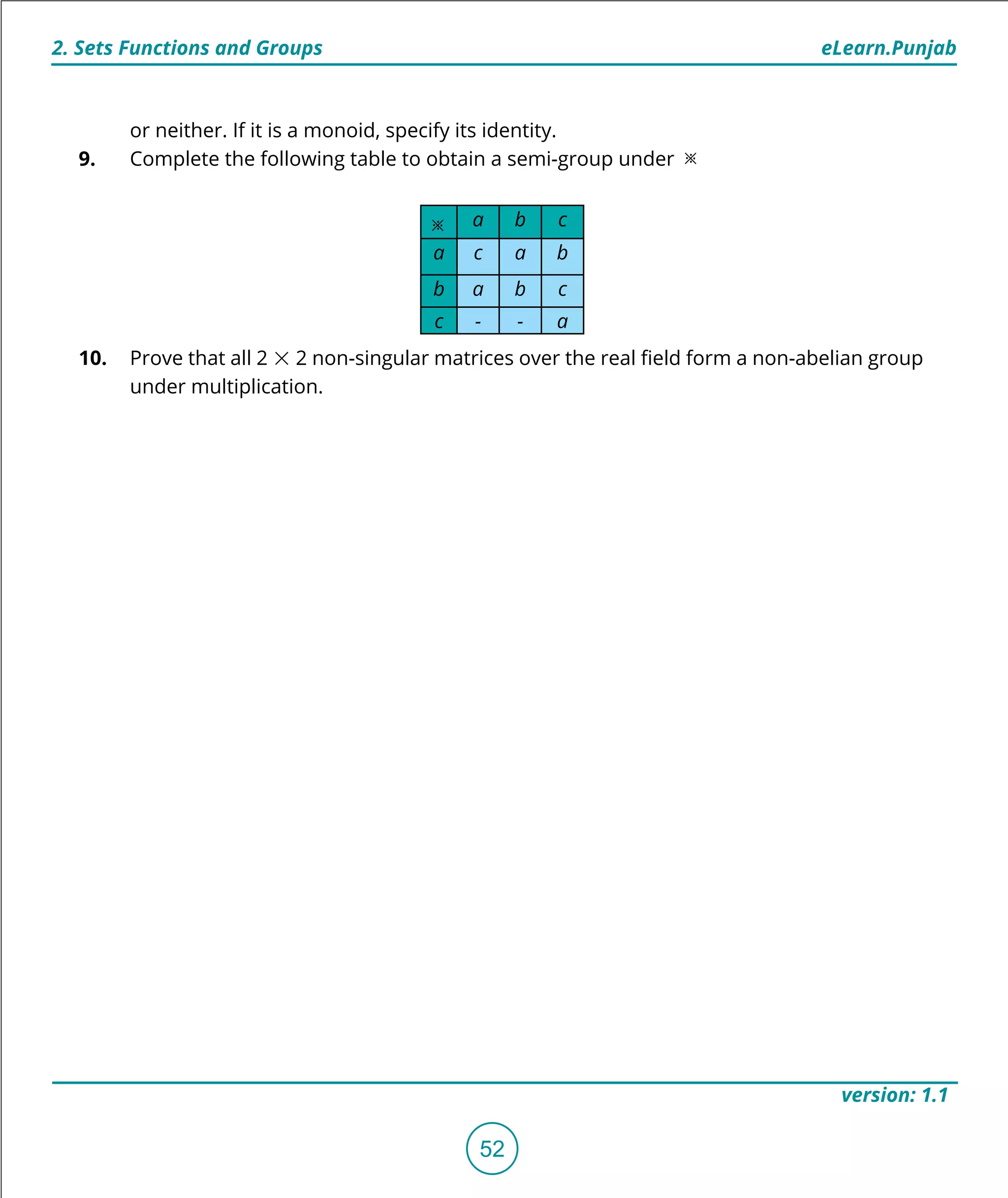 1. Quadratic Equations eLearn.Punjab
2. Sets Functions and Groups eLearn.Punjab
52
version: 1.1
or neither. If it is a monoid, specify its identity.
9. Complete the following table to obtain a semi-group under %. ...
%. ... a b c
a c a b
b a b c
c - - a
10. Prove that all 2 % 2 non-singular matrices over the real ield form a non-abelian group
under multiplication.
 