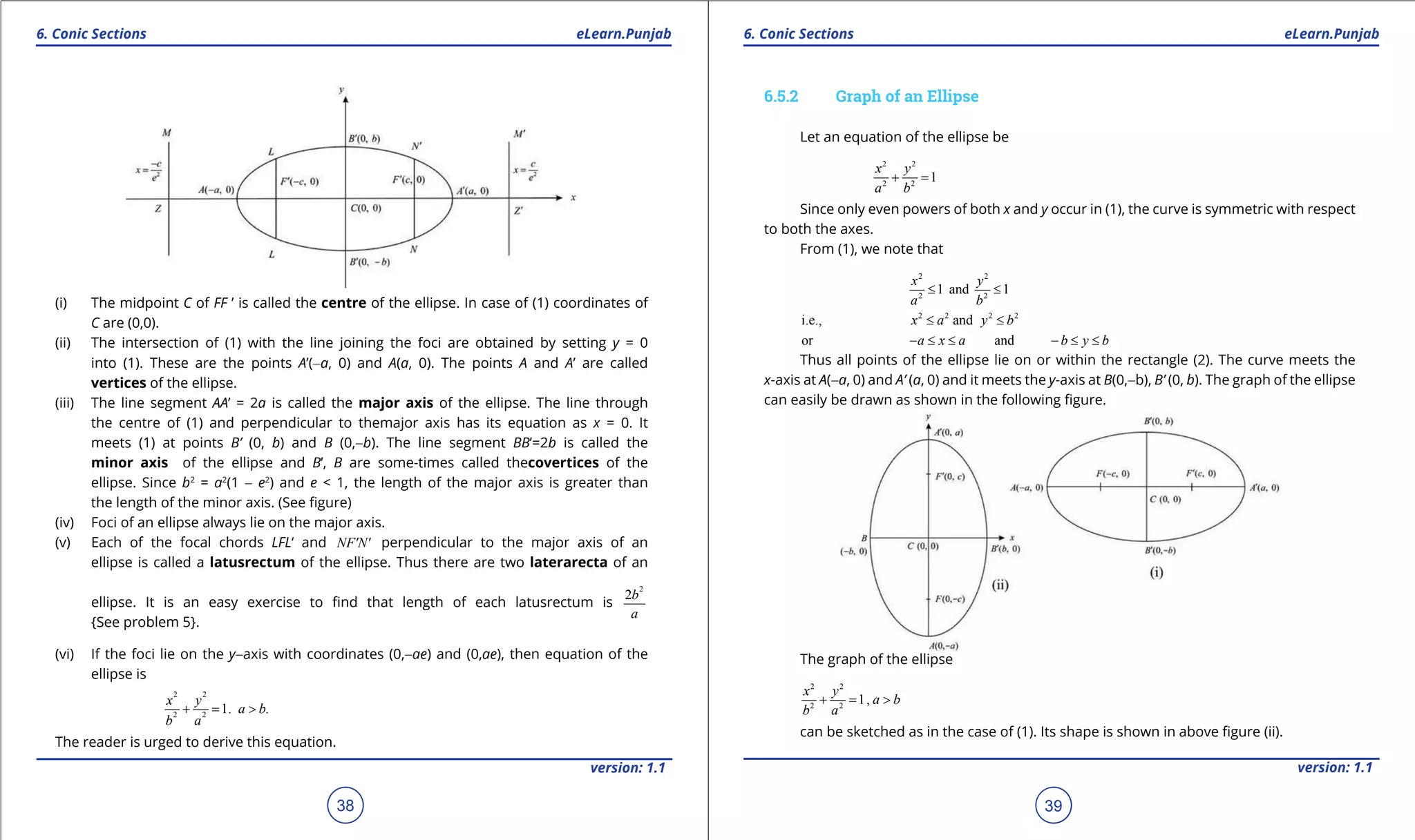 1. Quadratic Equations eLearn.Punjab 1. Quadratic Equations eLearn.Punjab
6. Conic Sections 6. Conic SectionseLearn.Punjab eLearn.Punjab
38
version: 1.1 version: 1.1
39
(i) The midpoint C of FF ’ is called the centre of the ellipse. In case of (1) coordinates of
C are (0,0).
(ii) The intersection of (1) with the line joining the foci are obtained by setting y = 0
into (1). These are the points A’(-a, 0) and A(a, 0). The points A and A’ are called
vertices of the ellipse.
(iii) The line segment AA’ = 2a is called the major axis of the ellipse. The line through
the centre of (1) and perpendicular to themajor axis has its equation as x = 0. It
meets (1) at points B’ (0, b) and B (0,-b). The line segment BB’=2b is called the
minor axis of the ellipse and B’, B are some-times called thecovertices of the
ellipse. Since b2
= a2
(1 - e2
) and e < 1, the length of the major axis is greater than
the length of the minor axis. (See igure)
(iv) Foci of an ellipse always lie on the major axis.
(v) Each of the focal chords LFL‘ and NF'N' perpendicular to the major axis of an
ellipse is called a latusrectum of the ellipse. Thus there are two laterarecta of an
ellipse. It is an easy exercise to ind that length of each latusrectum is
2
2b
a
{See problem 5}.
(vi) If the foci lie on the y-axis with coordinates (0,-ae) and (0,ae), then equation of the
ellipse is
2 2
2 2
1. .
x y
a b
b a
+ = >
The reader is urged to derive this equation.
6.5.2 Graph of an Ellipse
Let an equation of the ellipse be
2 2
2 2
1
x y
a b
+ =
Since only even powers of both x and y occur in (1), the curve is symmetric with respect
to both the axes.
From (1), we note that
2 2
2 2
1 and 1
x y
a b
≤ ≤
2 2 2 2
i.e., andx a y b≤ ≤
or anda x a b y b- ≤ ≤ - ≤ ≤
Thus all points of the ellipse lie on or within the rectangle (2). The curve meets the
x-axis at A(-a, 0) and A’ (a, 0) and it meets the y-axis at B(0,-b), B’ (0, b). The graph of the ellipse
can easily be drawn as shown in the following igure.
The graph of the ellipse
2 2
2 2
1,
x y
a b
b a
+ = >
can be sketched as in the case of (1). Its shape is shown in above igure (ii).
 