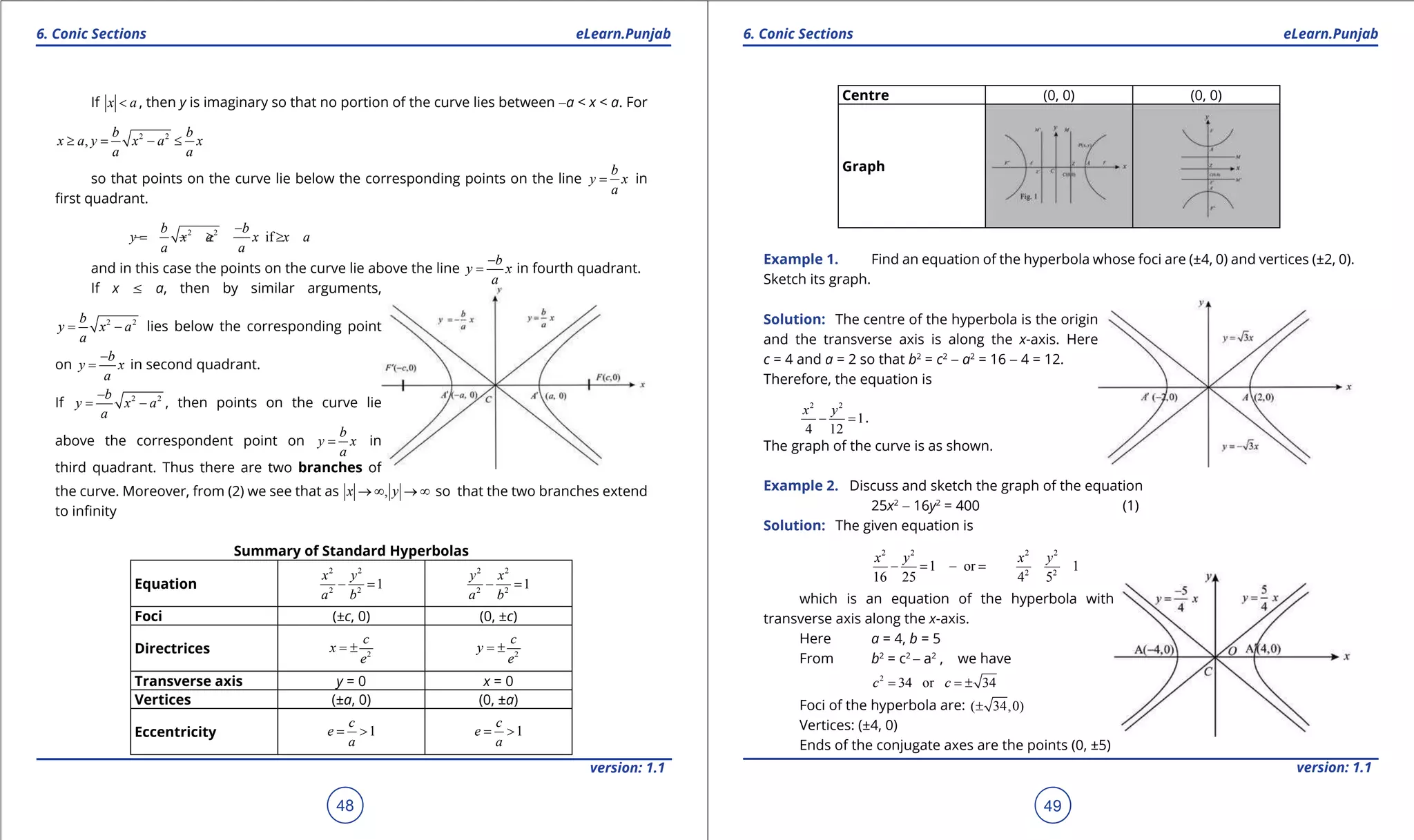 1. Quadratic Equations eLearn.Punjab 1. Quadratic Equations eLearn.Punjab
6. Conic Sections 6. Conic SectionseLearn.Punjab eLearn.Punjab
48
version: 1.1 version: 1.1
49
If x a< , then y is imaginary so that no portion of the curve lies between -a < x < a. For
2 2
,
b b
x a y x a x
a a
≥ = - ≤
so that points on the curve lie below the corresponding points on the line
b
y x
a
= in
irst quadrant.
2 2
if
b b
y x a x x a
a a
-
=- - ≥ ≥
and in this case the points on the curve lie above the line
b
y x
a
-
= in fourth quadrant.
If x 7 a, then by similar arguments,
2 2b
y x a
a
= - lies below the corresponding point
on
b
y x
a
-
= in second quadrant.
If 2 2b
y x a
a
-
= - , then points on the curve lie
above the correspondent point on
b
y x
a
= in
third quadrant. Thus there are two branches of
the curve. Moreover, from (2) we see that as ,x y→ ∞ → ∞ so that the two branches extend
to ininity
Summary of Standard Hyperbolas
Equation
2 2
2 2
1
x y
a b
- =
2 2
2 2
1
y x
a b
- =
Foci (±c, 0) (0, ±c)
Directrices 2
c
x
e
= ± 2
c
y
e
= ±
Transverse axis y = 0 x = 0
Vertices (±a, 0) (0, ±a)
Eccentricity 1
c
e
a
= > 1
c
e
a
= >
Centre (0, 0) (0, 0)
Graph
Example 1. Find an equation of the hyperbola whose foci are (±4, 0) and vertices (±2, 0).
Sketch its graph.
Solution: The centre of the hyperbola is the origin
and the transverse axis is along the x-axis. Here
c = 4 and a = 2 so that b2
= c2
- a2
= 16 - 4 = 12.
Therefore, the equation is
2 2
1
4 12
x y
- =.
The graph of the curve is as shown.
Example 2. Discuss and sketch the graph of the equation
25x2
- 16y2
= 400 (1)
Solution: The given equation is
2 2 2 2
2 2
1 or 1
16 25 4 5
x y x y
-= -=
which is an equation of the hyperbola with
transverse axis along the x-axis.
Here a = 4, b = 5
From b2
= c2
- a2
, we have
2
34 or 34c c= = ±
Foci of the hyperbola are: ( 34,0)±
Vertices: (±4, 0)
Ends of the conjugate axes are the points (0, ±5)
 