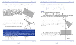 1. Quadratic Equations eLearn.Punjab 1. Quadratic Equations eLearn.Punjab
5. Linear Inequalities and Linear Programming 5. Linear Inequalities and Linear ProgrammingeLearn.Punjab eLearn.Punjab
8
version: 1.1 version: 1.1
9
Example 2. Graph the solution region for the following system of inequalities:
x - 2y 7 6, 2x + y > 2, x + 2y 8 1 0
Solution: The graph of the inequalities x - 2y 7 6 and
2x + y 8 2 have already drawn in igure 5.31(a) and
5.31(b) and their intersection is partially shown as a
shaded region in igure 5.31(c) of the example 1 Art
(5.3). Following the procedure of the example 1 of Art
(5.3) the graph of the inequality x + 2y 7 10 is shown
partially in the igure 5.32(a).
The intersection of three graphs is the required
solution region which is the shaded triangular region
PQR (including its sides) shown partially in the igure
5.32(b).
Now we deine a corner point of a solution region.
DEFINITION:
A point of a solution region where two of its boundary lines intersect, is called a
corner point or vertex of the solution region.
Such points play a useful role while solving linear programming problems. In example
2, the following three corner points are obtained by corresponding equations (of linear
inequalities given in the example 2) in pairs.
Corresponding lines of inequalities:
x - 2y = 6, 2x + y = 2
x - 2y = 6, x + 2y = 10
2x + y = 2, x + 2y = 10
Corner Points
P(2, -2)
Q(8, 1)
R(-2, 6)
Example 3. Graph the following systems of inequalities.
(i) 2x + y 8 2 (ii) 2x + y 8 2 (iii) 2x + y 8 2
x + 2y 7 10 x + 2y 7 10 x + 2y 7 10
y 8 0 x 8 0 x 8 0, y 8 0
Solution:
(i) The corresponding equations of the inequalities
2x + y 8 2 and x + 2y 7 10 are
2x + y = 2 (I) and x + 2y = 10 (II)
For the partial graph of 2x + y 8 2 see igure 5.31(b) of the example 1 and the graph of
the inequality x + 2y 7 10 is partially shown in igure 5.32(a) of the example 2.
The solution region of the inequalities
2x + y 8 2 and x + 2y 7 10 is the intersection of their
individual graphs. The common region of the graphs
of inequalities is partially shown as a shaded region in
igure 5.33(a).
The graph of y 8 0 is the upper half plane
including the graph of the corresponding line y = 0
(the x-axis) of the linear inequality y 8 0. The graph of
y 8 0 is partially displayed in igure 5.33(b).
 