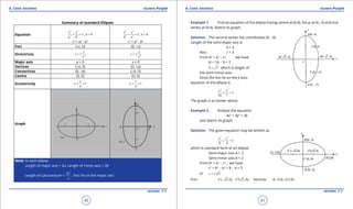 1. Quadratic Equations eLearn.Punjab 1. Quadratic Equations eLearn.Punjab
6. Conic Sections 6. Conic SectionseLearn.Punjab eLearn.Punjab
40
version: 1.1 version: 1.1
41
Summary of standard Ellipses
Equation
2 2
2 2
1,
x y
a b
a b
+ = >
c2
= a2
- b2
2 2
2 2
1,
x y
a b
b a
+ = >
c2
= a2
- b2
Foci (±c, 0) (0, ±c)
Directrices 2
c
x
e
= ± 2
c
y
e
= ±
Major axis y = 0 x = 0
Vertices (±a, 0) (0, ±a)
Convertices (0, ±b) (±b, 0)
Centre (0, 0) (0, 0)
Eccentricity 1
c
e
a
= < 1
c
e
a
= <
Graph
Note: In each ellipse
Length of major axis = 2a, Length of minor axis = 2b
Length of Latusrectum =
2
2b
a
, Foci lie on the major axis
Example 1. Find an equation of the ellipse having centre at (0,0), focus at (0,-3) and one
vertex at (0,4). Sketch its graph.
Solution. The second vertex has coordinates (0, -4).
Length of the semi-major axis is
a = 4
Also c = 3
From b2
= a2
- c2
, we have
b2
= 16 - 9 = 7
7b = which is length of
the semi-minor axis.
Since the foci lie on the y-axis;
equation of the ellipse is
2 2
1
16 7
y x
+ =
The graph is as shown above.
Example 2. Analyze the equation
4x2
+ 9y2
= 36
and sketch its graph.
Solution: The given equation may be written as
2 2
1
9 4
x y
+ =
which is standard form of an ellipse.
Semi-major axis a = 3
Semi-minor axis b = 2
From b2
= a2
- c2
, we have
c2
= b2
- a2
= 9 - 4 = 5
or 5c = ±
Foci: ( 5,0), ( 5,0);F F′- Vertices: ( 3,0), (3,0)A A′-
 