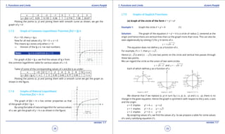 1. Quadratic Equations eLearn.Punjab 1. Quadratic Equations eLearn.Punjab
1. Functions and Limits 1. Functions and LimitseLearn.Punjab eLearn.Punjab
38
version: 1.1 version: 1.1
39
x -3 -2 -1 0 1 2 3
y = f(x) = ex
0.05 0.135 0.36 1 2.718 7.38 20.07
Plotting the points (x, y) and joining them with smooth curve as shown, we get the
graph of y = ex
.
1.7.3 Graph of Common Logarithmic Function f(x) = lg x.
If x = 10y
, then y = lg x
Now for all real values of y, 10y
> 0 ⇒ x > 0
This means lg x exists only when x > 0
⇒ Domain of the lg x is +ve real numbers.
Note: lg x is undeined at x = 0.
For graph of f(x) = lg x, we ind the values of lg x from
the common logarithmic table for various values of x > 0.
Table of some of the corresponding values of x and f(x) is as under:
x "0 0.1 1 2 4 6 8 10 "+T
y = f(x) = lg x "-T -1 0 0.30 0.60 0.77 0.90 1 "+T
Plotting the points (x, y) and joining them with a smooth curve we get the graph as
shown in the igure.
1.7.4 Graphs of Natural Logarithmic
Function f(x) = In x:
The graph of f(x) = In x has similar properties as that
of the graph of f(x) = lg x.
By using the table of natural logarithm for various values
of x, we get the graph of y = In x as shown in the igure.
1.7.5 Graphs of Implicit Functions
(a) Graph of the circle of the form x2
+ y2
= a2
Example 1: Graph the circle x2
+ y2
= 4 (1)
Solution: The graph of the equation x2
+ y2
= 4 is a circle of radius 2, centered at the
origin and hence there are vertical lines that cut the graph more than once. This can also be
seen algebraically by solving (1) for y in terms of x.
2
= 4y x± -
The equation does not deine y as a function of x.
For example, if x = 1, then y = 3± .
Hence ((1 3), ) and ((1 3), - ) are two points on the circle and vertical line passes through
these two points.
We can regard the circle as the union of two semi-circles.
2
= 4y x- and 2
= 4y x- -
Each of which deines y as a function of x.
We observe that if we replace (x, y) in turn by (-x, y), (x, -y) and (-x, -y), there is no
change in the given equation. Hence the graph is symmetric with respect to the y-axis, x-axis
and the origin.
x = 0 implies y2
= 4 ⇒ y = ±2
x = 1 implies y2
= 3 ⇒ y = 3±
x = 2 implies y2
= 0 ⇒ y = 0
By assigning values of x, we ind the values of y. So we prepare a table for some values
of x and y satisfying equation (1).
 