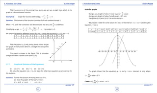 1. Quadratic Equations eLearn.Punjab 1. Quadratic Equations eLearn.Punjab
1. Functions and Limits 1. Functions and LimitseLearn.Punjab eLearn.Punjab
42
version: 1.1 version: 1.1
43
Plot the points (x, y). Connecting these points we get two straight lines, which is the
graph of a discontinuous function.
Example 2: Graph the function deined by
2
9
= , x 3
3
x
y
x
-
≠
-
Solution: The domain of the function consists of all real numbers except 3.
When x = 3, both the numerator and denominator are zero, and
0
0
is undeined.
Simplifying we get
( )( )2
3 + 39
= = = + 3
3 3
x xx
y x
x x
--
- -
provided x ≠ 3 .
We prepare a table for diferent values of x and y satisfy the equation y = x + 3 and x ≠ 3.
X -3 -2 -1 0 1 2 2.9 3 3.1 4
Y 0 1 2 3 4 5 5.9 6 6.1 7
Plot the points (x, y) and joining these points we get
the graph of the function which is a straight line except the
point (3, 6).
The graph is shown in the igure. This is a broken
straight line with a break at the point (3, 6).
1.7.7 Graphical Solution of the Equations
(i) cos x = x (ii) sin x = x (iii) tan x = x
We solve the equation cos x = x and leave the other two equations as an exercise for
the students.
Solution: To ind the solution of the equation cos x = x,
we draw the graphs of the two functions
y = x and y = cos x : -p 7 x 7 p
Scale for graphs
Along x-axis, length of side o f small square =
6
p
radian
Along y-axis, length of side of small square = 0.1 unit
Two points (0, 0) and ( (p/3,1) lie on the line y = x
We prepare a table for some values of x and y in the interval -p 7 x 7 p it satisfying the
equation y = cos x.
x -p -5p/6 -2p/3 -p/2 -p/3 -p/6 0 p/6 p/3 p/2 2p/3 5p/6 p
y = cos x -1 -.87 -.5 0 -.5 .87 1 .87 .5 0 -.5 -.87 -1
The graph shows that the equations y = x and y = cos x intersect at only where
43
= radian = 0.73
180
x p
Check:
43
cos 43 = 0.73
180
o
cos p
 
= 
 
 