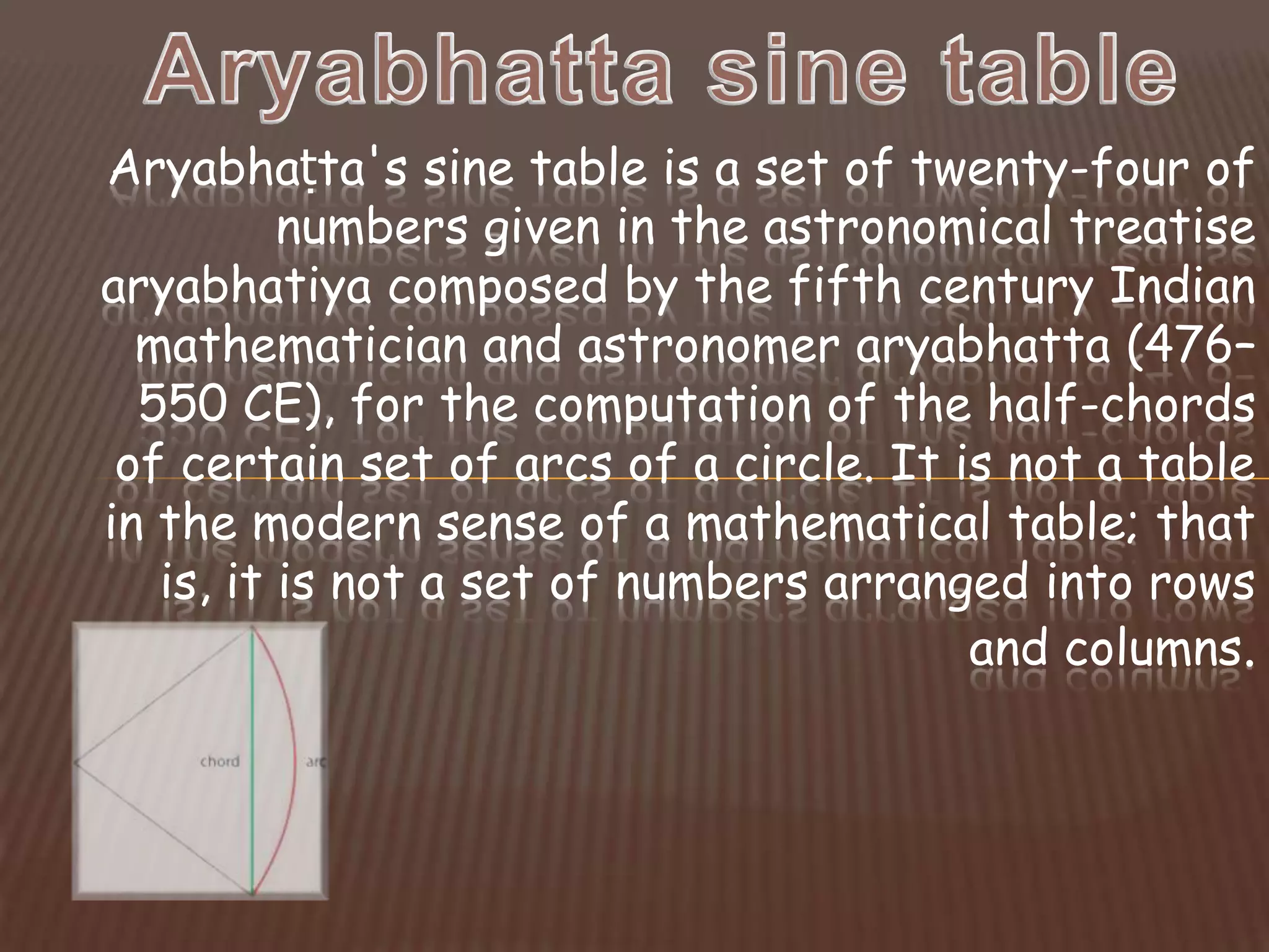 Aryabhaṭta's sine table is a set of twenty-four of
numbers given in the astronomical treatise
aryabhatiya composed by the fifth century Indian
mathematician and astronomer aryabhatta (476–
550 CE), for the computation of the half-chords
of certain set of arcs of a circle. It is not a table
in the modern sense of a mathematical table; that
is, it is not a set of numbers arranged into rows
and columns.
 