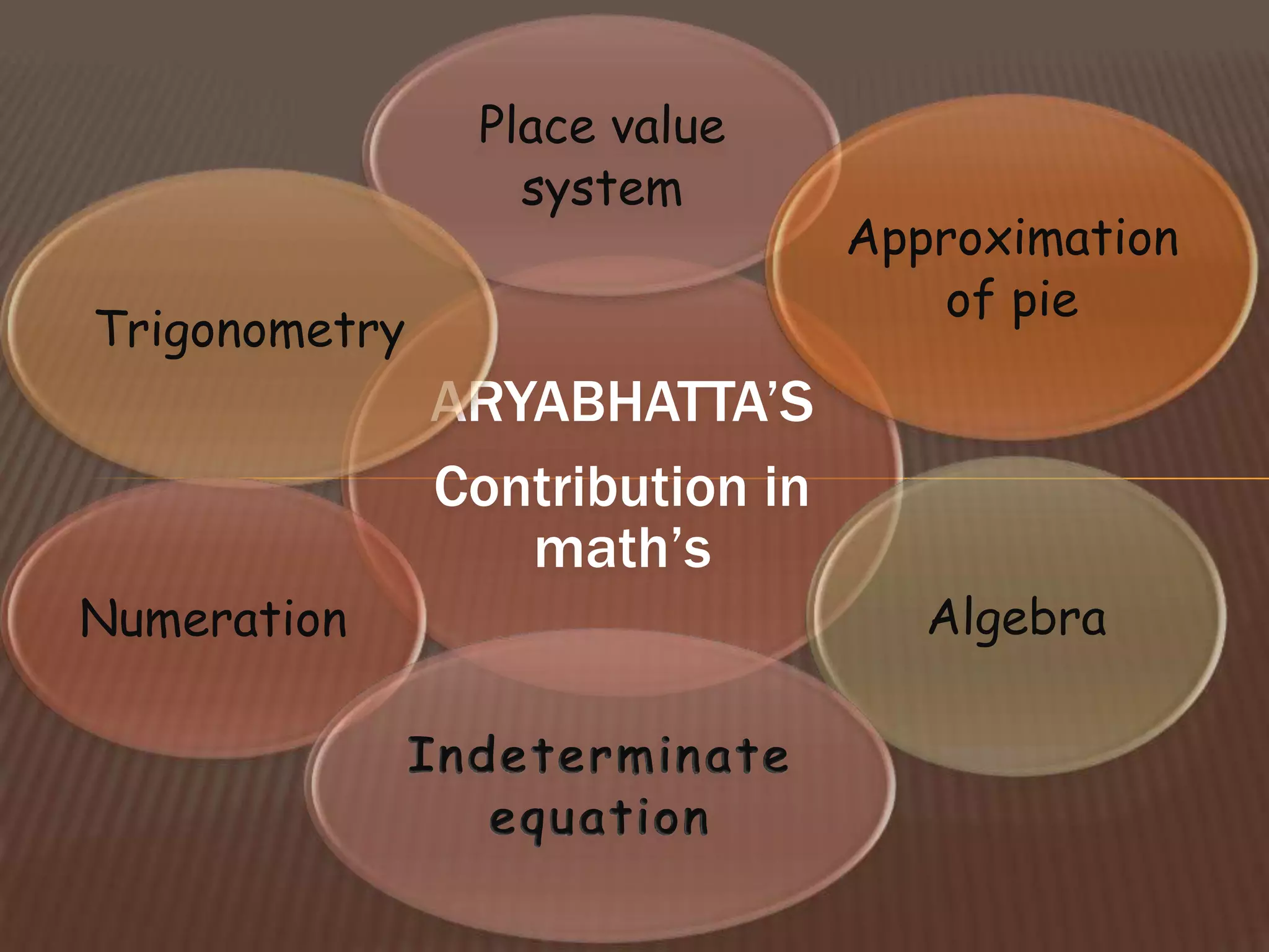 ARYABHATTA’S
Contribution in
math’s
Place value
system
Trigonometry
Algebra
Approximation
of pie
Numeration
Indeterminate
equation
 