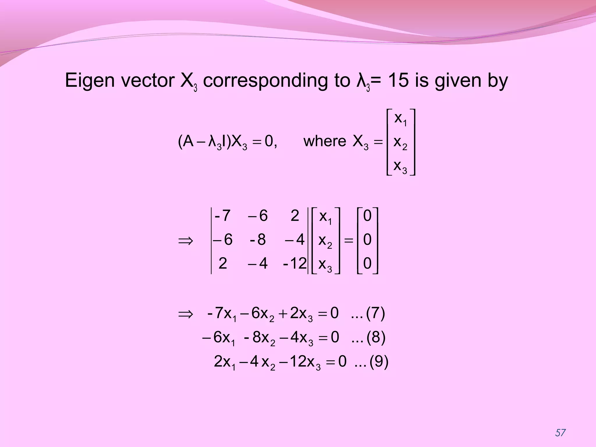 57
Eigen vector X3 corresponding to λ3= 15 is given by
(9)...012xx42x
(8)...04x8x-6x
(7)...02x6x7x-
0
0
0
x
x
x
12-42
48-6
267-
x
x
x
Xwhere0,I)Xλ(A
321
321
321
3
2
1
3
2
1
333
=−−
=−−
=+−⇒










=










−
−−
−
⇒










==−
 