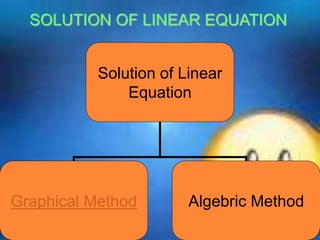 No of solution in a linear Equation
In one Variable
It contains only one solution for
Variable.
In two variables
It contai...