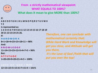 23
If:
A B C D E F G H I J K L M N O P Q R S T U V W X
Y Z
Is represented as:
1 2 3 4 5 6 7 8 9 10 11 12 13 14 15 16 17 18 19
20 21 22 23 24 25 26.
If:
H-A-R-D-W-O-R- K
8+1+18+4+23+15+18+11 = 98%
And:
K-N-O-W-L-E-D-G-E
11+14+15+23+12+5+4+7+5 = 96%
But:
A-T-T-I-T-U-D-E
1+20+20+9+20+21+4+5 = 100%
L-O-V-E -O-F- G-O-D / FAITH
12+15+22+5+15+6+7+15+4 = 101%
Therefore, one can conclude with
mathematical certainty that:
While Hard Work and Knowledge will
get you close, and Attitude will get
you there,
It's the Love of God /Faith that will
put you over the top!
From a strictly mathematical viewpoint:
WHAT EQUALS TO 100%?
What does it mean to give MORE than 100%?
 