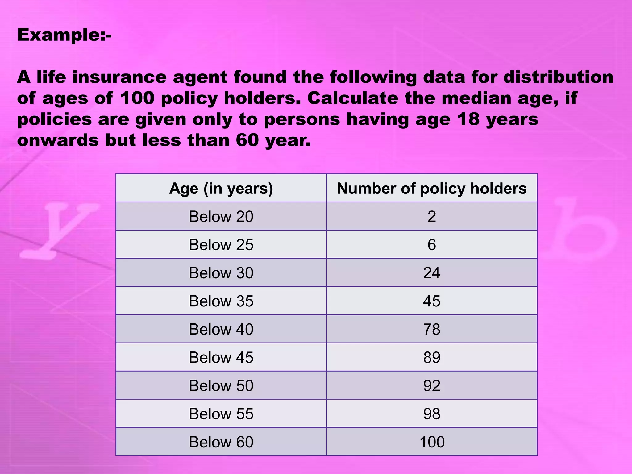 Example:-
A life insurance agent found the following data for distribution
of ages of 100 policy holders. Calculate the median age, if
policies are given only to persons having age 18 years
onwards but less than 60 year.
Age (in years) Number of policy holders
Below 20 2
Below 25 6
Below 30 24
Below 35 45
Below 40 78
Below 45 89
Below 50 92
Below 55 98
Below 60 100
 