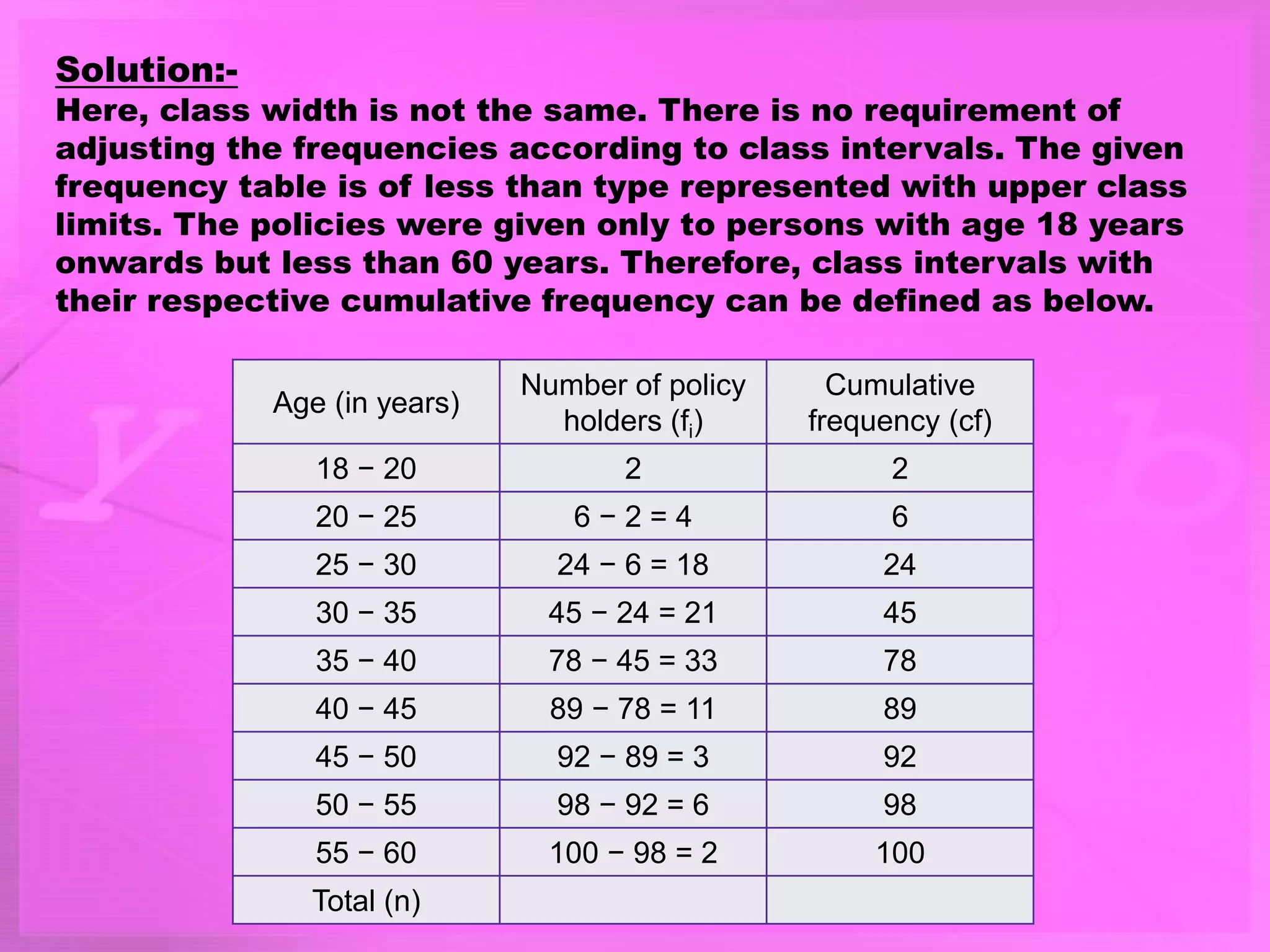 Solution:-
Here, class width is not the same. There is no requirement of
adjusting the frequencies according to class intervals. The given
frequency table is of less than type represented with upper class
limits. The policies were given only to persons with age 18 years
onwards but less than 60 years. Therefore, class intervals with
their respective cumulative frequency can be defined as below.
Age (in years)
Number of policy
holders (fi)
Cumulative
frequency (cf)
18 − 20 2 2
20 − 25 6 − 2 = 4 6
25 − 30 24 − 6 = 18 24
30 − 35 45 − 24 = 21 45
35 − 40 78 − 45 = 33 78
40 − 45 89 − 78 = 11 89
45 − 50 92 − 89 = 3 92
50 − 55 98 − 92 = 6 98
55 − 60 100 − 98 = 2 100
Total (n)
 