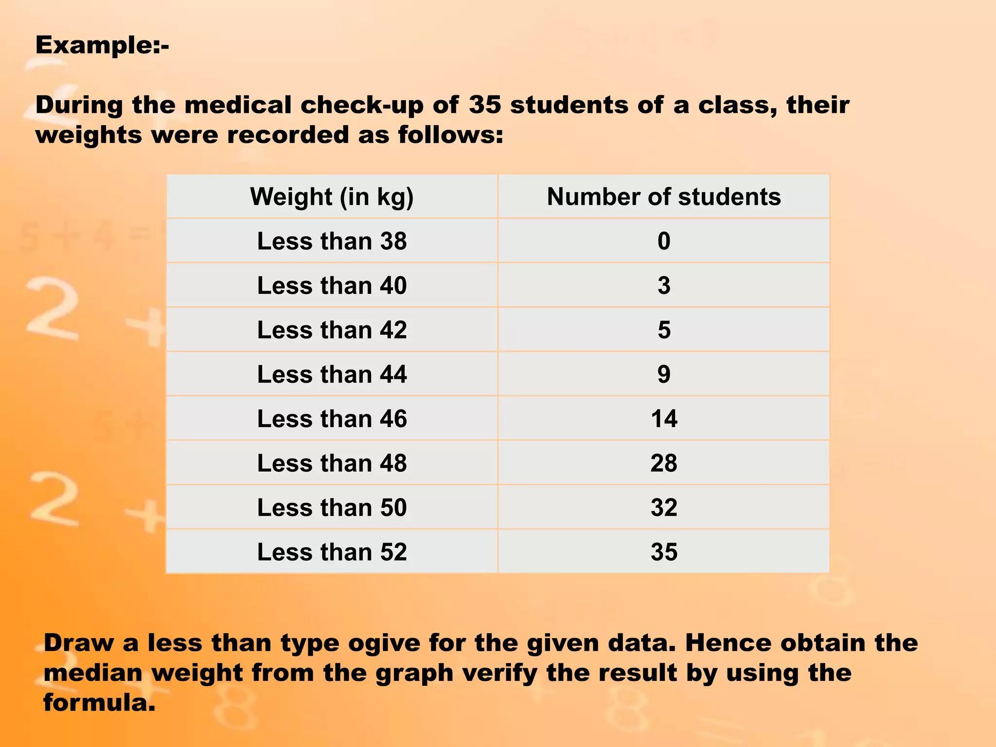 Example:-
During the medical check-up of 35 students of a class, their
weights were recorded as follows:
Weight (in kg) Number of students
Less than 38 0
Less than 40 3
Less than 42 5
Less than 44 9
Less than 46 14
Less than 48 28
Less than 50 32
Less than 52 35
Draw a less than type ogive for the given data. Hence obtain the
median weight from the graph verify the result by using the
formula.
 