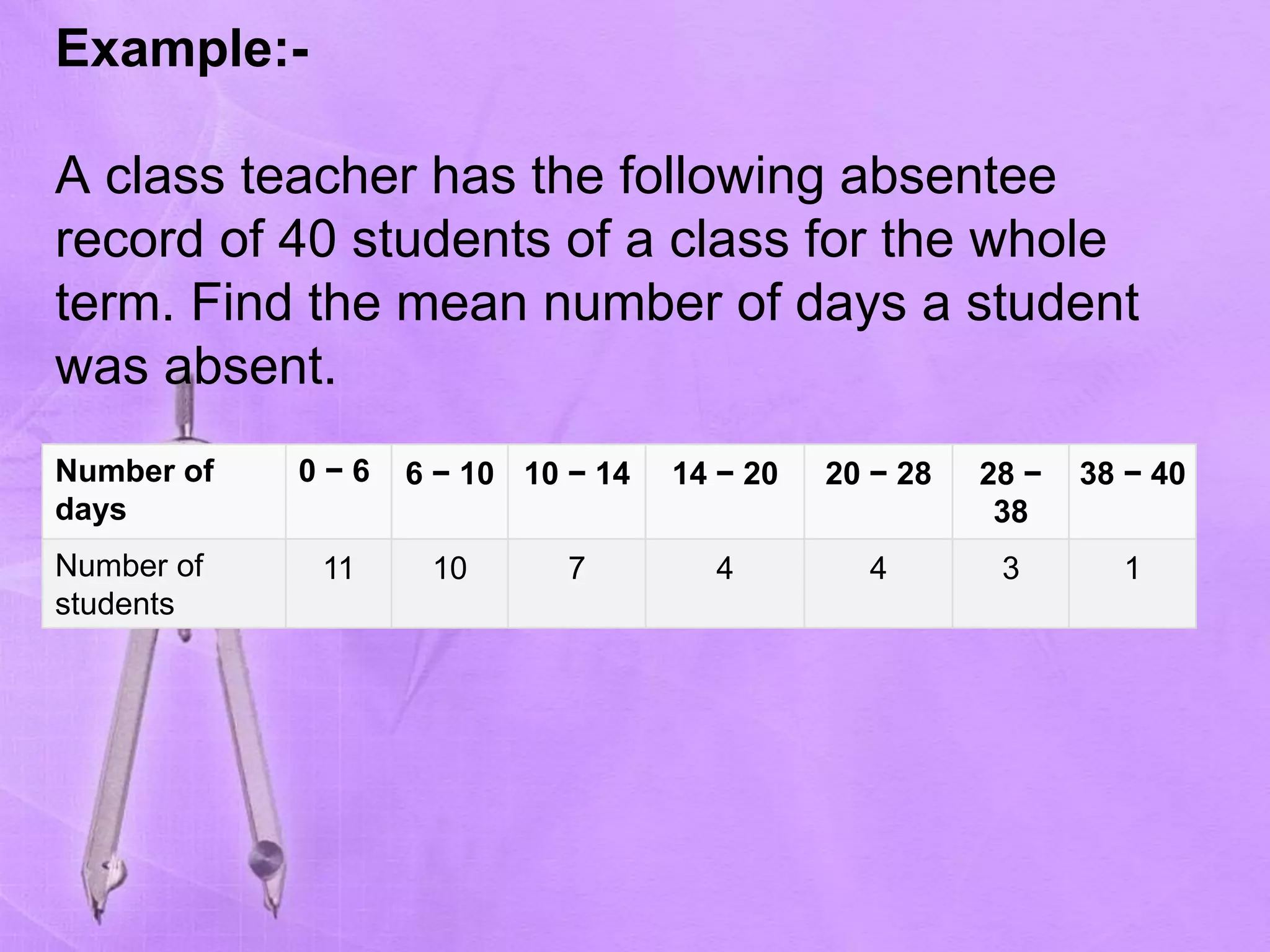 Example:-
A class teacher has the following absentee
record of 40 students of a class for the whole
term. Find the mean number of days a student
was absent.
Number of
days
0 − 6 6 − 10 10 − 14 14 − 20 20 − 28 28 −
38
38 − 40
Number of
students
11 10 7 4 4 3 1
 