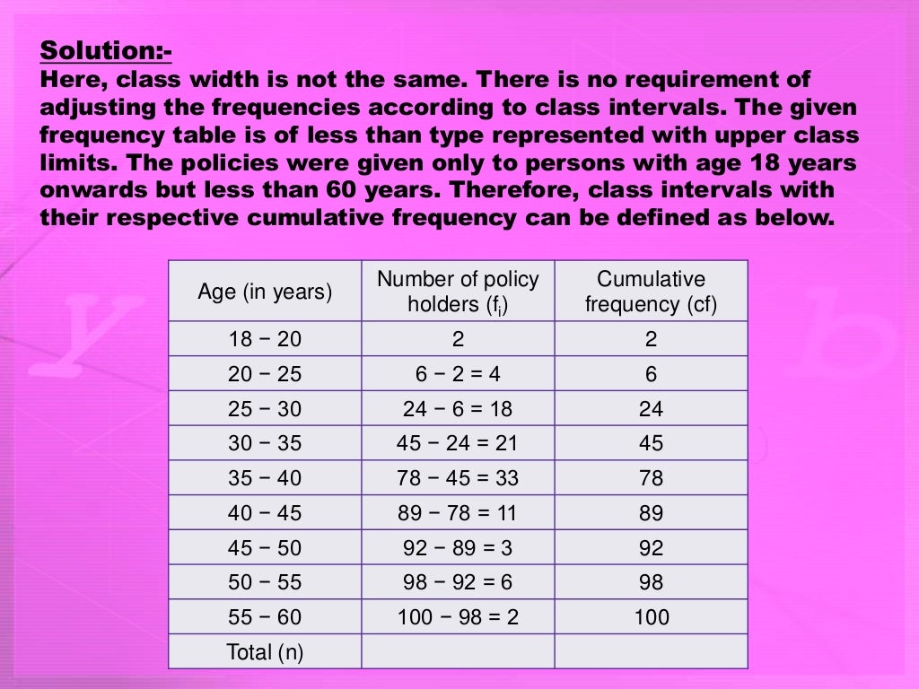 Ppt on statistics class 10 image