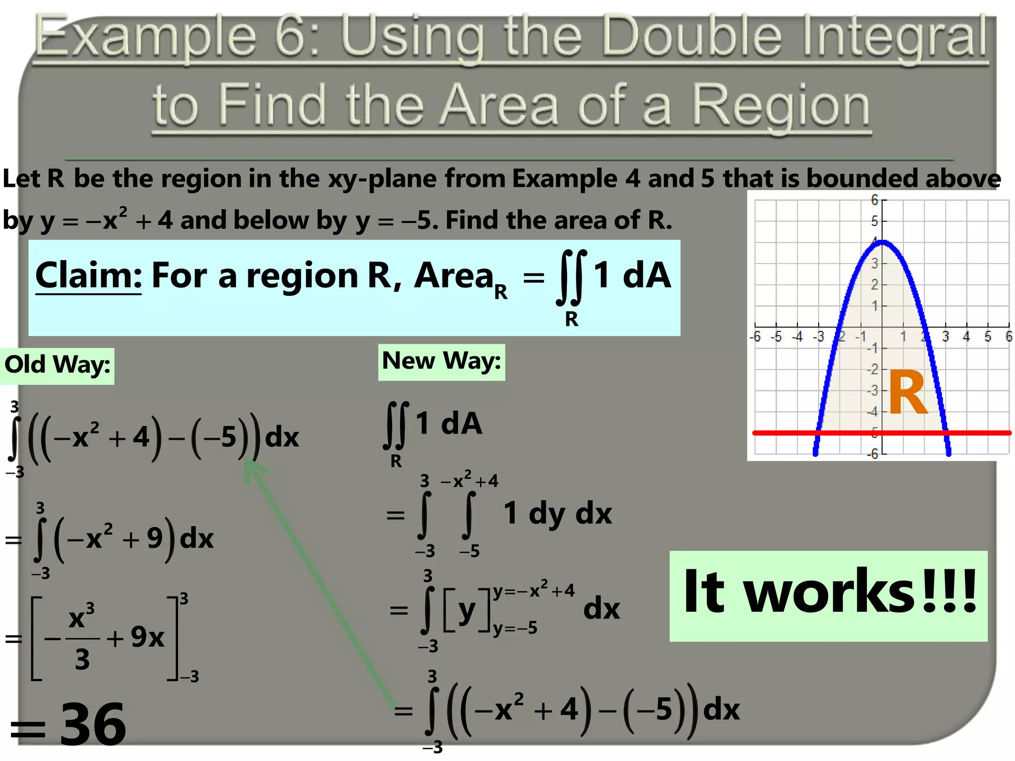 Old Way:
    2
Let R be the region in the xy-plane from Example 4 and 5 that is bounded above
by y x 4 and below by y 5. Find the area of R.
    
   
3
2
3
x 4 5 dx
R
New Way:
 

  
3
2
3
x 9 dx

 
   
 
3
3
3
x
9x
3
 36
 
 
  
2
3 x 4
3 5
1 dy dx
R
1 dA
 


   
23
y x 4
y 5
3
y dx
    
    
3
2
3
x 4 5 dx
 R
R
Claim: For a region R, Area 1 dA
It works!!!
 