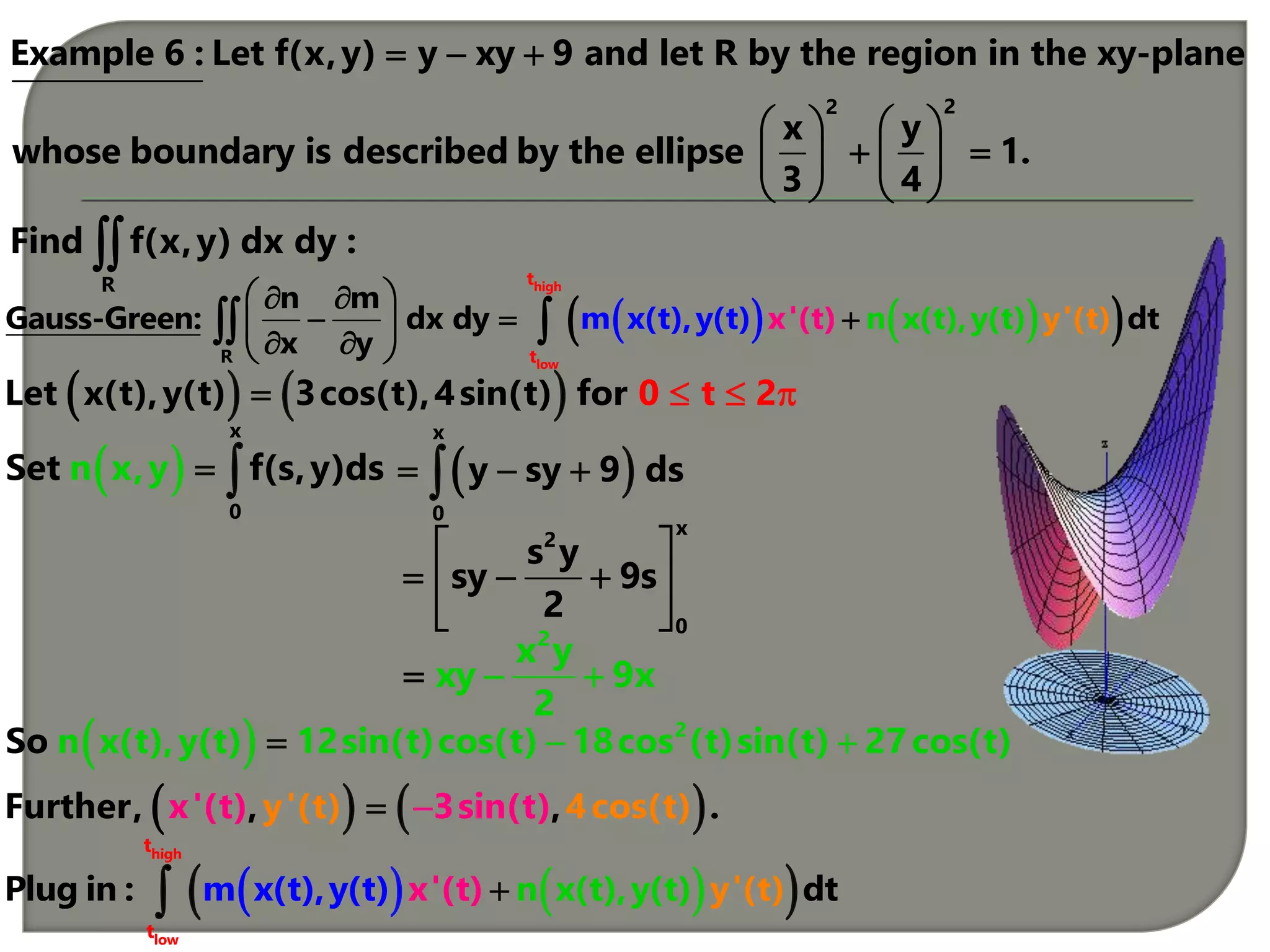 22
R
Example 6 : Let f(x,y) y xy 9 and let R by the region in the xy-plane
yx
whose boundary is described by the ellipse 1.
3 4
Find f(x,y) dx dy :
  
  
   
   

   Let x(t),y(t) 3cos(t),4sin(t) tfor 0 2  
    
high
lowR
t
t
m x(t x'),y(t
n m
Gauss-Green: dx dy dt
x
n x(t),y(t y( '
y
() tt) ))
  
   
  
 
 
x
0
Set f(s,y)n ,y dsx    
x
0
y sy 9 ds  
x
2
0
s y
sy 9s
2
 
   
 2
x y
xy 9x
2
 
   y'(t)x'(t) 3sin(tFurther, , ,4co )) .s(t
    
high
low
t
t
n x(t),y(t y'(x'(t t)Plug in : dm x(t), t)t )y( ) 
  2
n x(t),y(t) 12sin(t)cos(t) 18cos (t)sin(t) 27S to cos( ) 
 