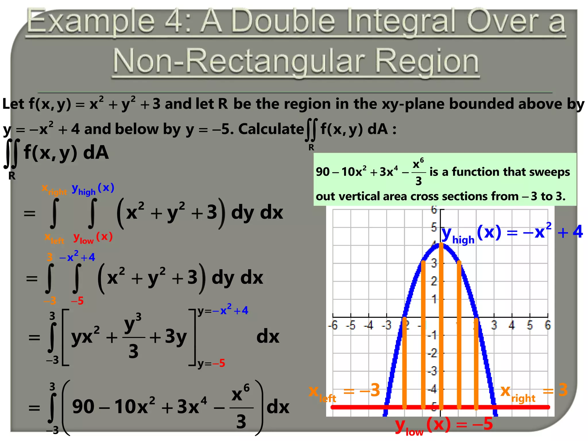 2 2
2
R
Let f(x,y) x y 3 and let R be the region in the xy-plane bounded above by
y x 4 and below by y 5. Calculate f(x,y) dA :
  
     
2
y3 3
2
3 y 5
x 4
y
yx 3y dx
3
 
 
 
   
 

6
2 4
3
3
x
90 10x 3x dx
3
 
  
 
  
R
f(x,y) dA
 
highright
left lowy (x)
y (x)x
2 2
x
x y 3 dy dx    2
high
y (x) x 4  
low
y (x) 5 
left
x 3  right
x 3
 
2
2 2
3
5
4
3
x
x y 3 dy dx

 

   
6
2 4 x
90 10x 3x is a function that sweeps
3
out vertical area cross sections from 3 to 3.
  

 