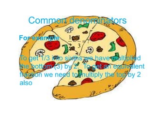 Common denominators
For example ?
3
1
2
1
To get 1/3 into sixths we have multiplied
the bottom (3) by 2. To get an equivalent
fraction we need to multiply the top by 2
also