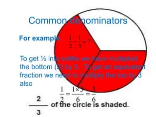 Common denominators
For example ?
3
1
2
1
To get ½ into sixths we have multiplied
the bottom (2) by 3. To get an equivalent
fraction we need to multiply the top by 3
also
6
3
6
31
2
1
