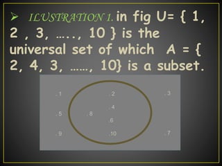  ILUSTRATION 1. in fig U= { 1,
2 , 3, ….., 10 } is the
universal set of which A = {
2, 4, 3, ……, 10} is a subset.
. 2
. 4
. 8
.6
.10
. 3
. 7
. 1
. 5
. 9
 