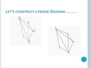 LET’S CONSTRUCT A HASSE DIAGRAM………
 