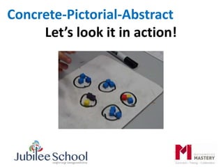 Concrete-Pictorial-Abstract
Let’s look it in action!
 