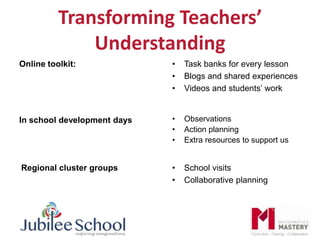 Transforming Teachers’
Understanding
Online toolkit:
Regional cluster groups
• Task banks for every lesson
• Blogs and shared experiences
• Videos and students’ work
• School visits
• Collaborative planning
In school development days • Observations
• Action planning
• Extra resources to support us
 