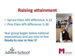 Raising attainment
• Spruce Class APS difference: 4.12
• Pine Class APS difference: 5.38
Year group began below national
expectations and are now in-line.
Ready to soar in Year 2!
 
