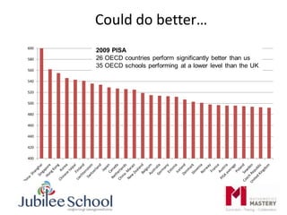 400
420
440
460
480
500
520
540
560
580
600
Could do better…
 
