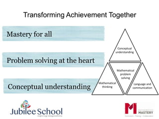 Transforming Achievement Together
Mastery for all
Problem solving at the heart
Conceptual understanding
Language and
communication
Mathematical
thinking
Conceptual
understanding
Mathematical
problem
solving
 