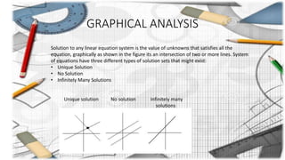 GRAPHICAL ANALYSIS
Solution to any linear equation system is the value of unknowns that satisfies all the
equation, graphically as shown in the figure its an intersection of two or more lines. System
of equations have three different types of solution sets that might exist:
• Unique Solution
• No Solution
• Infinitely Many Solutions
Unique solution No solution Infinitely many
solutions
5
 