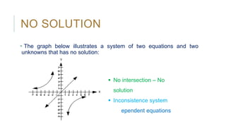 system of non-linear equation (linear algebra & vector calculus) | PPT