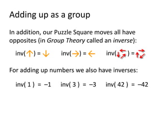Group Theory - Part 3 of The Mathematics of Professor Alan's Puzzle ...