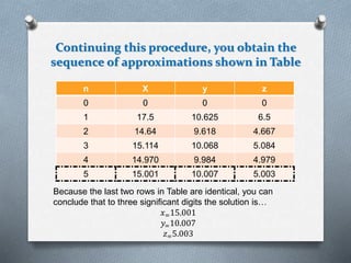 Continuing this procedure, you obtain the 
sequence of approximations shown in Table 
n X y z 
0 0 0 0 
1 17.5 10.625 6.5 
2 14.64 9.618 4.667 
3 15.114 10.068 5.084 
4 14.970 9.984 4.979 
5 15.001 10.007 5.003 
Because the last two rows in Table are identical, you can 
conclude that to three significant digits the solution is… 
푥=15.001 
푦=10.007 
푧=5.003 
 