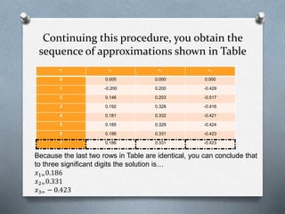 Continuing this procedure, you obtain the 
sequence of approximations shown in Table 
푛 푥1 푥2 푥3 
0 0.000 0.000 0.000 
1 -0.200 0.200 -0.429 
2 0.146 0.203 -0.517 
3 0.192 0.328 -0.416 
4 0.181 0.332 -0.421 
5 0.185 0.329 -0.424 
6 0.186 0.331 -0.423 
7 0.186 0.331 -0.423 
Because the last two rows in Table are identical, you can conclude that 
to three significant digits the solution is… 
푥1=0.186 
푥2=0.331 
푥3= − 0.423 
 