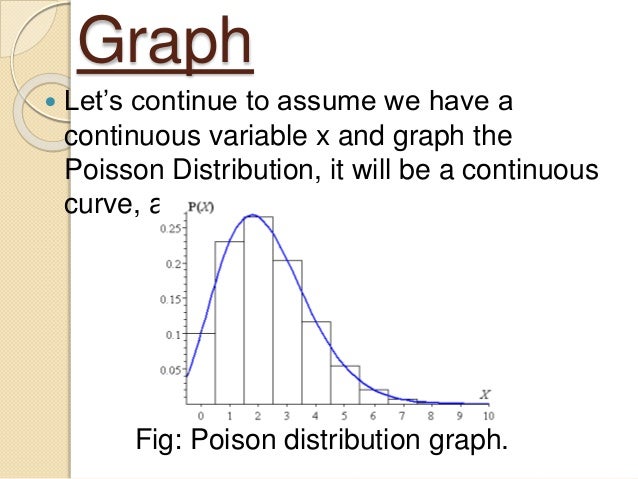 Poisson distribution